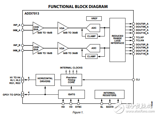 ADDI7013原文資料數據手冊PDF免費下載(CCD信號處理器)