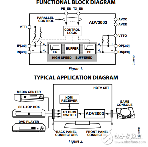 ADV3003原文資料數據手冊PDF免費下載(TMDS（最小化傳輸差分信號）緩沖器)