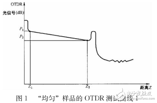 光時域反射儀（OTDR）的測試原理與曲線分析