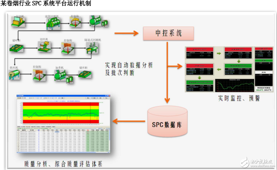 SPC控制系統及其經典案例分析