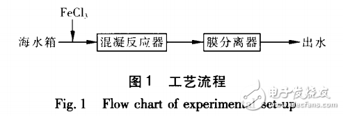 混凝/微濾工藝在海水淡化處理中的應用