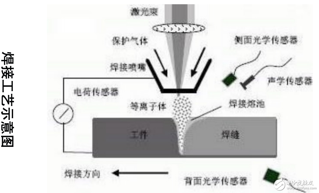 激光焊接技術(shù)基礎(chǔ)知識及其在車身制造中的技術(shù)應用