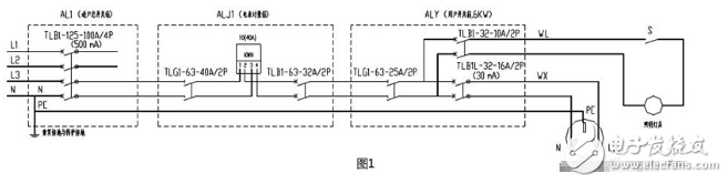 漏電保護(hù)器跳閘故障原因和處理方法