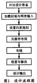 PROTEUS數字電壓表印刷電路板設計方案