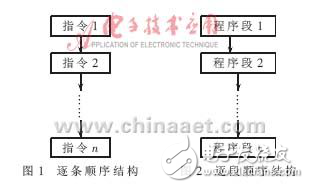 MCS-51系列單片機結構化程序設計實現方法