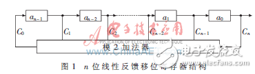 基于Altera的DSP Builder工具箱的偽隨機(jī)序列產(chǎn)生器設(shè)計方法