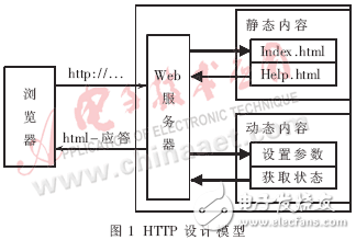 基于μC/OS-II的網絡監控系統設計方案