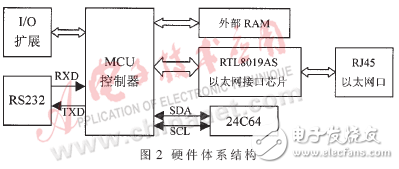 基于μC/OS-II的網絡監控系統設計方案