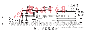 單片計算機系統抗干擾的軟件途徑解析