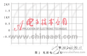 單片計算機系統抗干擾的軟件途徑解析