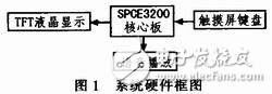 藏語嵌入式語音播放系統的設計和實現