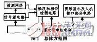 低頻頻率特性測試儀設(shè)計方案解析