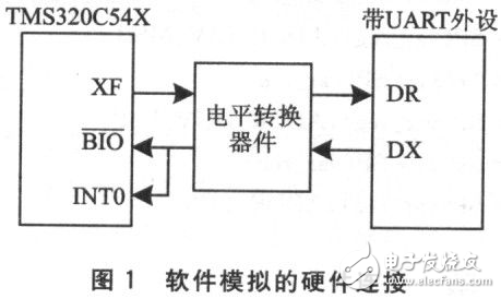 TMS320C54X的LJART串口通信功能