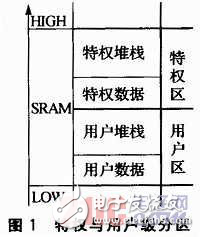 提高uc/os-ii操作系統安全與穩定性的方法