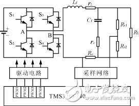 基于電感電流模式的雙環數字控制器設計方案