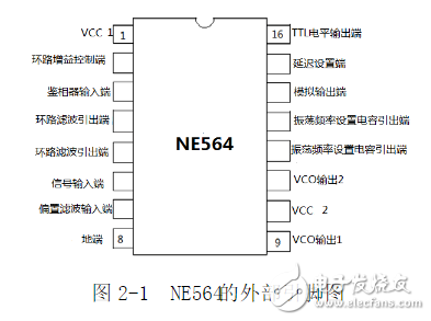 利用鎖相環芯片NE564和CD4046實現FSK信號的調制與解調電路的