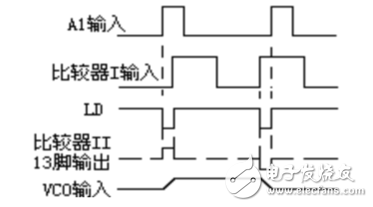 利用鎖相環芯片NE564和CD4046實現FSK信號的調制與解調電路的