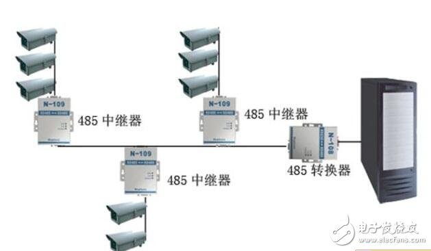 rs485總線介紹，rs485總線布線規則和方法