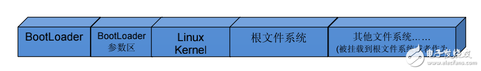 Mini2440之U-boot使用及移植詳細(xì)手冊(cè)