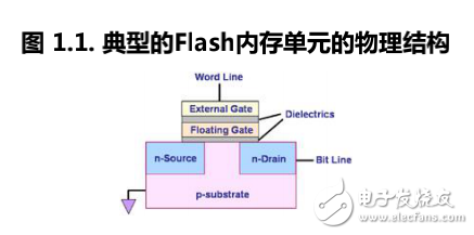 如何編寫Linux 下Nand Flash驅動