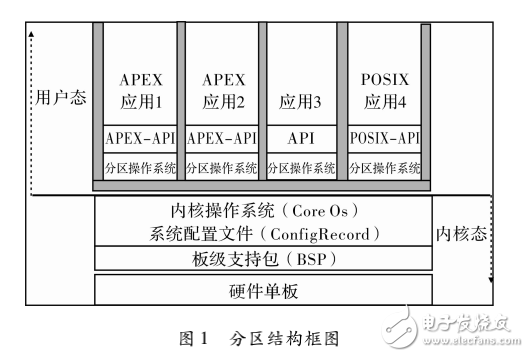 安全嵌入式操作系統(tǒng)的構(gòu)建與配置