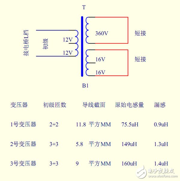 漏感產(chǎn)生的原因_漏感帶來(lái)的影響