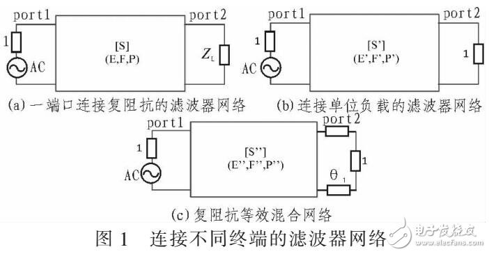 復阻抗負載濾波器綜合及多工器設計應用（利用功率波歸一化理論）