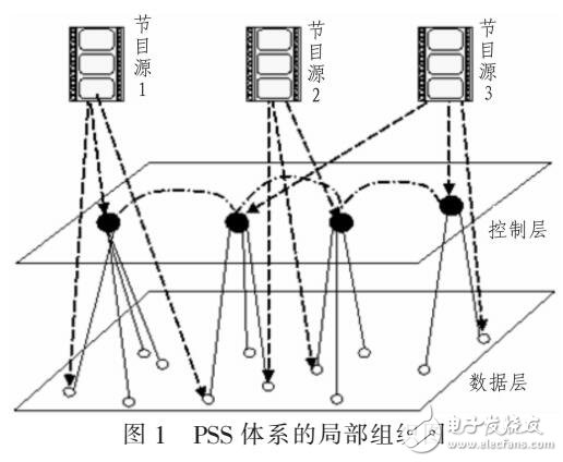 基于流媒體系統解決校園網質量問題