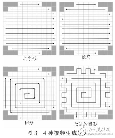 基于HEVC視頻編解碼的廣場圖像壓縮方法（LESD廣場數據庫）