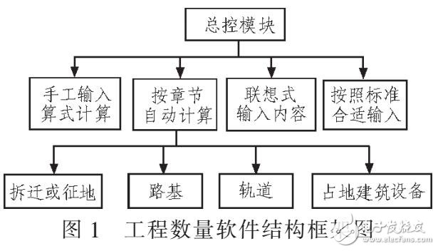 Visual Basic的工程數(shù)量計(jì)算軟件設(shè)計(jì)與開發(fā)