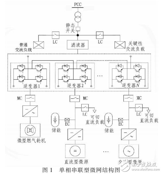 直流側電壓變化時串聯型微網輸出電壓特性分析