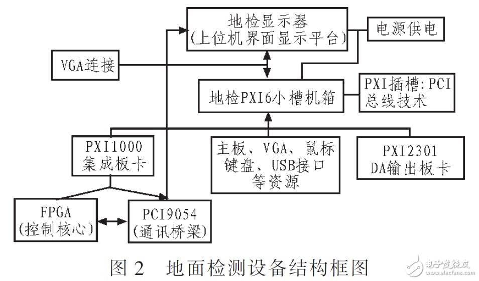 測試衛(wèi)星有效載荷信息處理接口功能設備研究