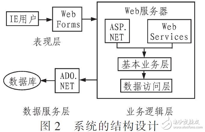 采用協同過濾算法設計人力資源信息管理系統（HADOOP基礎上）