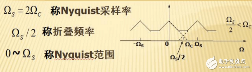 香農(nóng)采樣定理內(nèi)容,香農(nóng)采樣定理的基本內(nèi)容是由誰首先提出的?