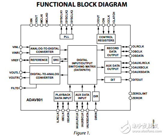 ADAV801原文資料數據手冊PDF免費下載(音頻編解碼器)