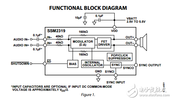 SSM2319原文資料數據手冊PDF免費下載(D類音頻放大器)