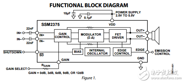 SSM2375原文資料數據手冊PDF免費下載(D類音頻放大器)