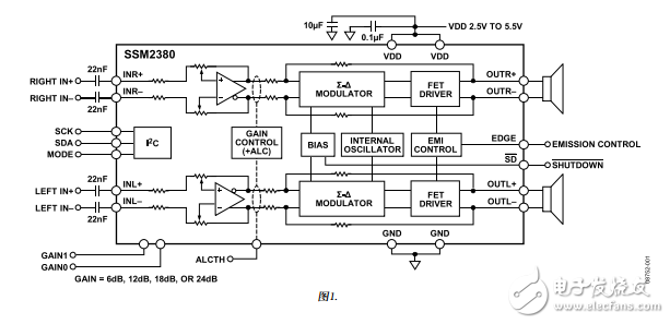 SSM2380中文資料數據手冊PDF免費下載(D類音頻放大器)