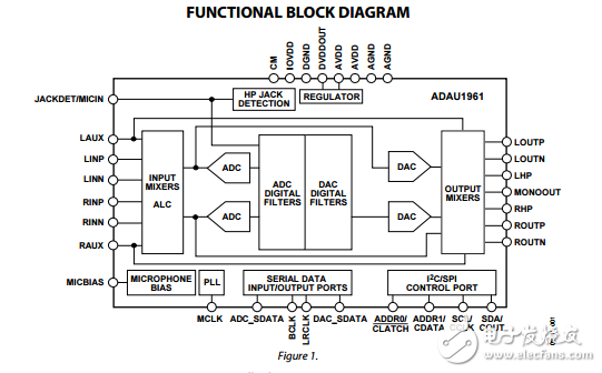 ADAU1961原文資料數(shù)據(jù)手冊(cè)PDF免費(fèi)下載(立體聲音頻編解碼器)