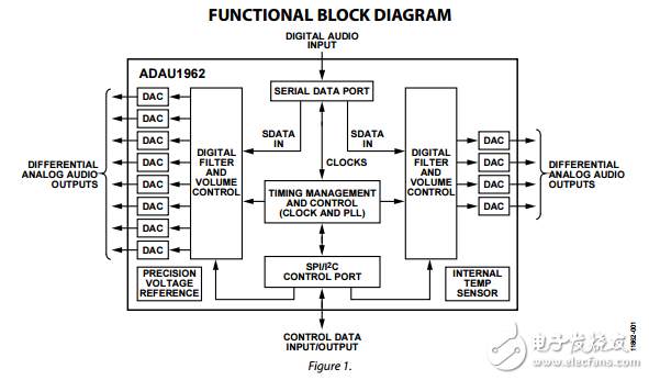 ADAU1962原文資料數(shù)據(jù)手冊(cè)PDF免費(fèi)下載(單芯片數(shù)模轉(zhuǎn)換器)