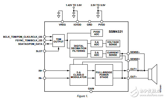 SSM4321原文資料數(shù)據(jù)手冊(cè)PDF免費(fèi)下載(D類音頻放大器)