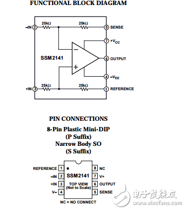 SSM2141原文資料數(shù)據(jù)手冊PDF免費下載(集成式差分放大器)