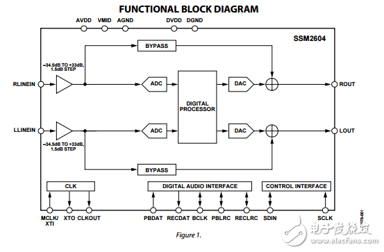 SSM2604原文資料數據手冊PDF免費下載(低功耗音頻編解碼器)