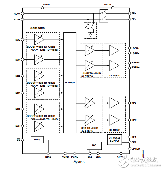 SSM2804原文資料數(shù)據(jù)手冊PDF免費下載(音頻子系統(tǒng))