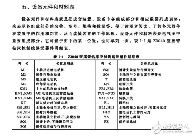 電氣識圖及其新標準解讀