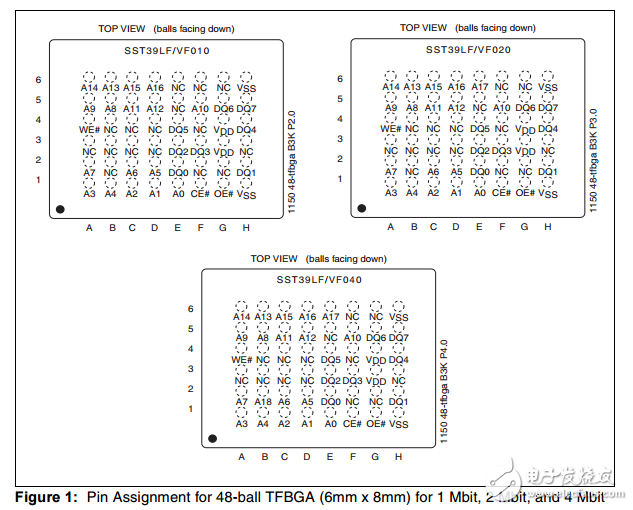 SST39LF010/020/040/SST39VF010/020/040原文資料數據手冊PDF免費下載(高性能CMOS的SuperFlash技術)