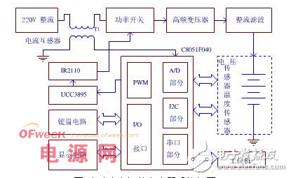 動力電池智能快充的軟硬件設計詳解