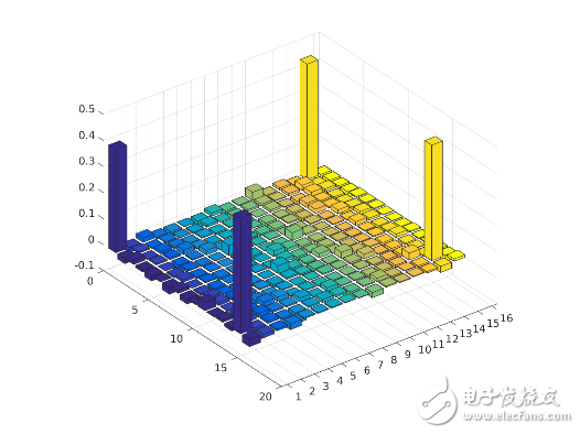 量子技術(shù)的新突破,首個(gè)核磁共振量子云平臺(tái)上線