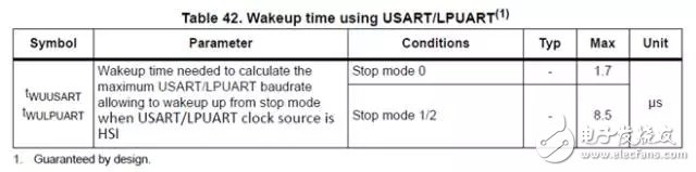 以STM32L431為例,解析LPUART喚醒STOP模式