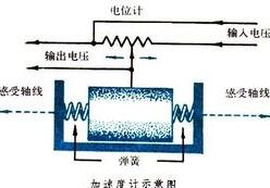 加速度計(jì)